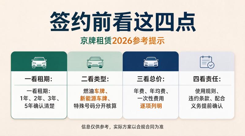 京牌政策法规