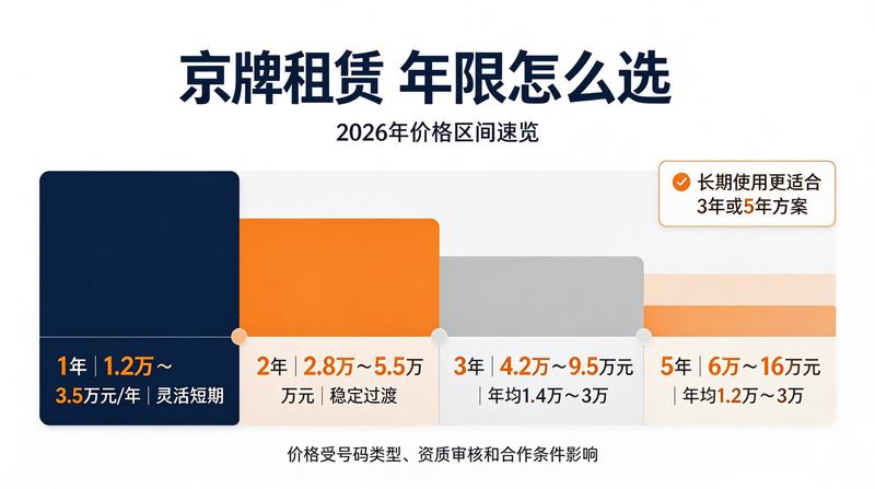 京牌租赁行业分析